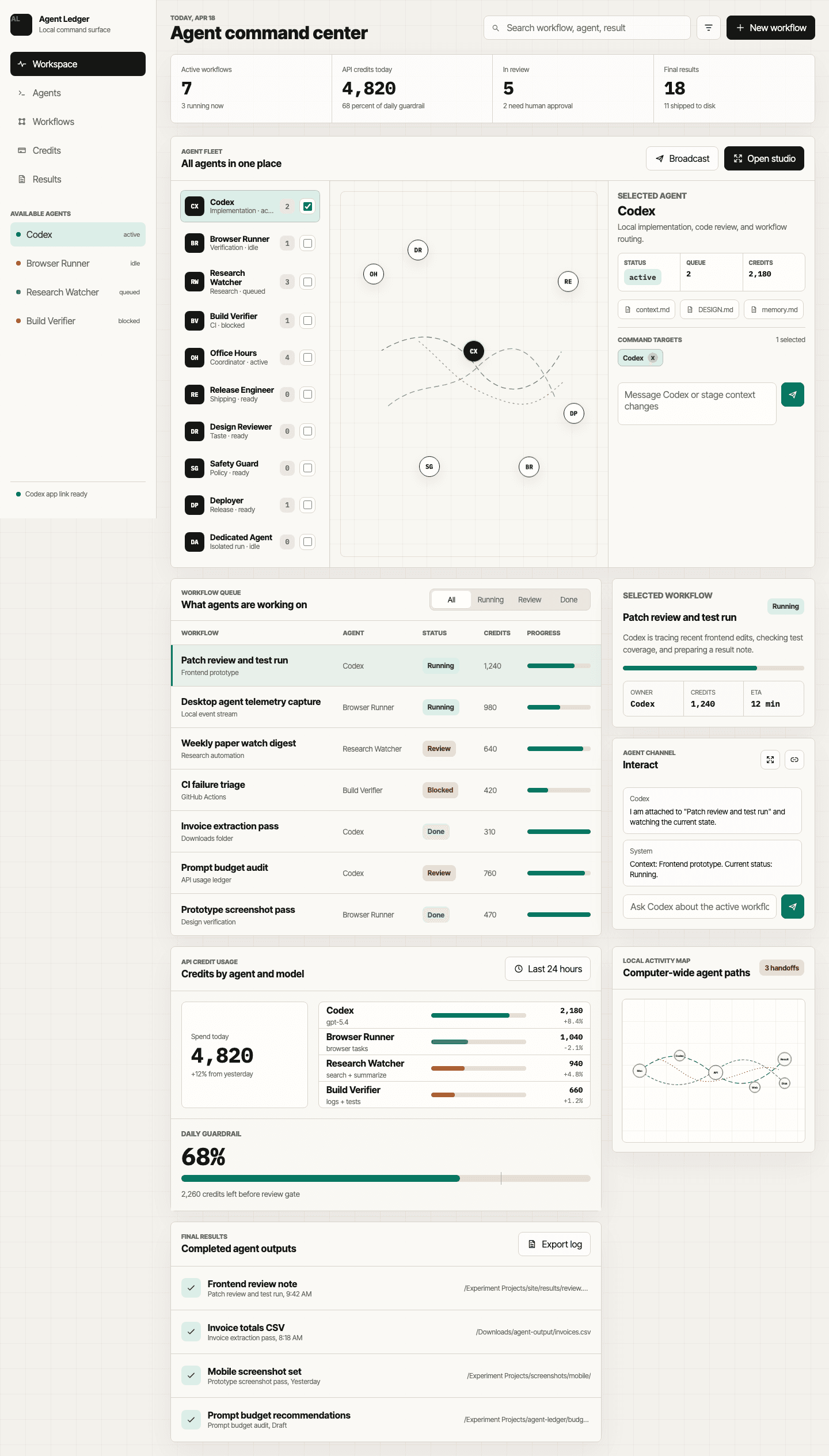 Agent Ledger: left rail of agents, a workflow queue with credit use in the centre, and an inspector and command channel on the right