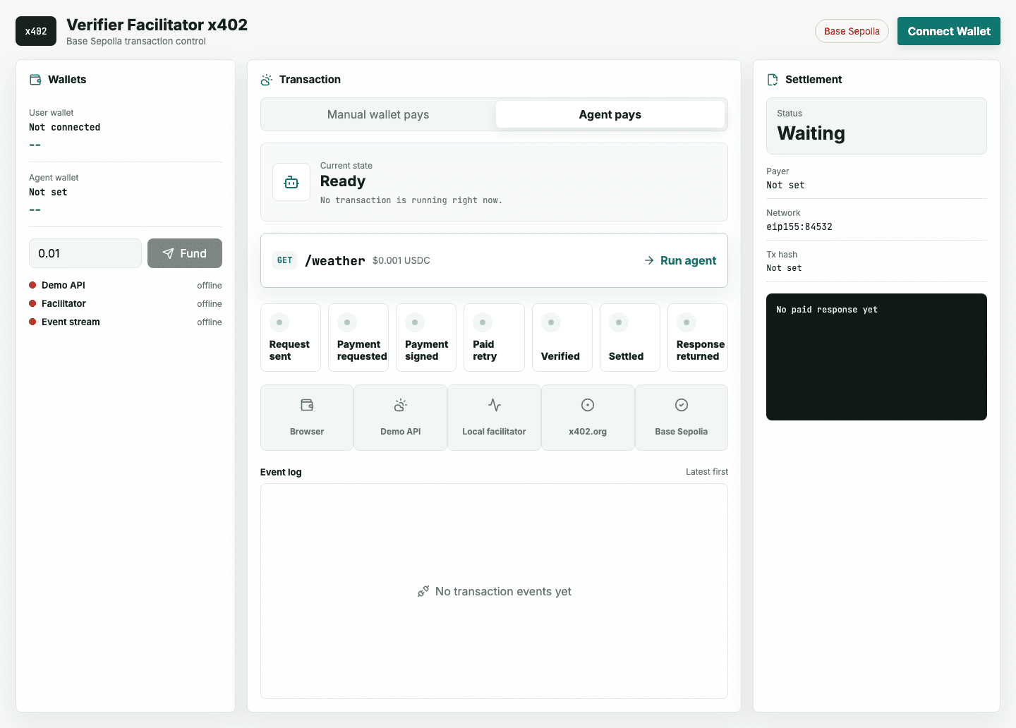 The verifier dashboard: browser wallet on Base Sepolia, agent USDC balance, and the live payment path from demo service through the local facilitator to settlement